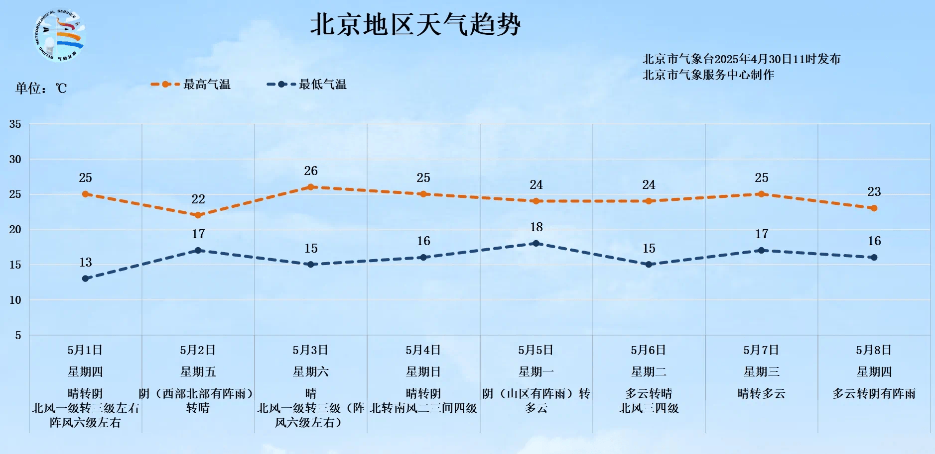 如何申请到皇冠信用盘
_北京今日午后有雨如何申请到皇冠信用盘
，未来两天午后到傍晚北风较大