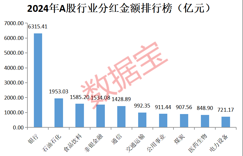 皇冠信用盘开户
_A股“分红王”又是它皇冠信用盘开户
！连续10年高分红、高股息公司曝光