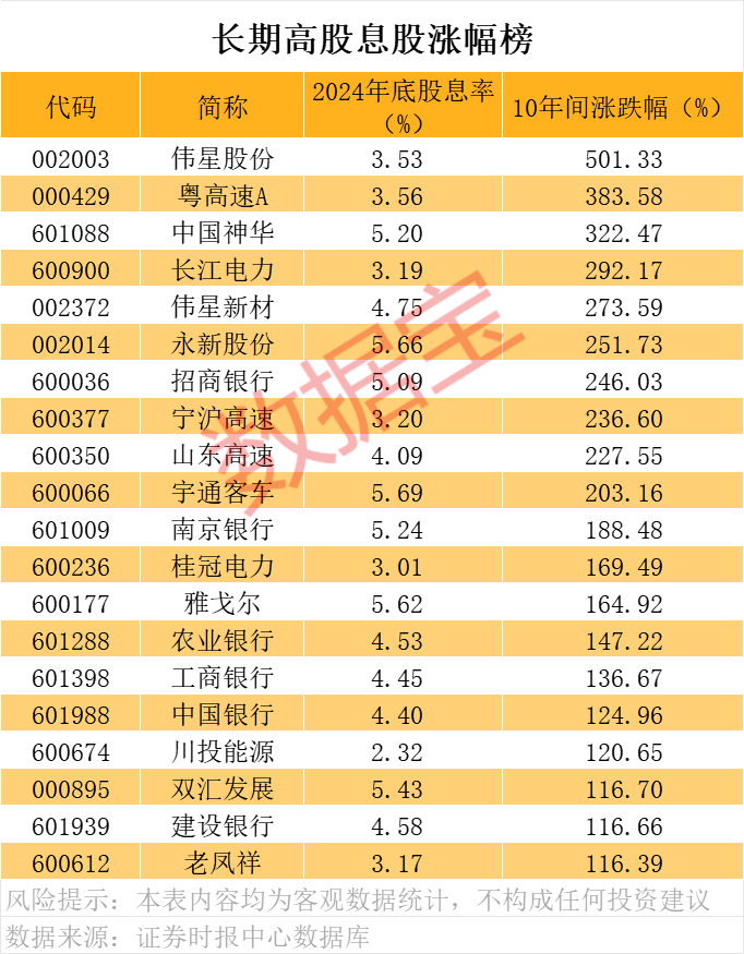 皇冠信用盘开户
_A股“分红王”又是它皇冠信用盘开户
！连续10年高分红、高股息公司曝光