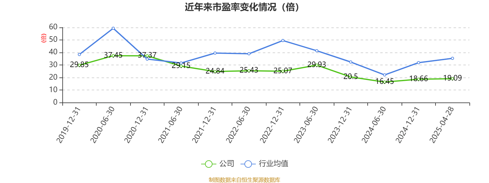 皇冠信用盘会员开户
_广州酒家：2025年一季度净利润5101.02万元