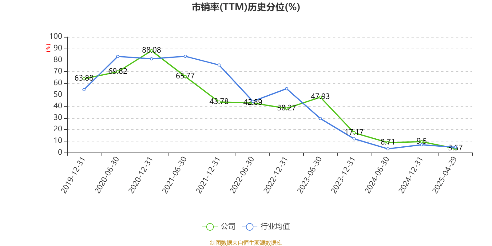 皇冠信用盘会员开户
_广州酒家：2025年一季度净利润5101.02万元