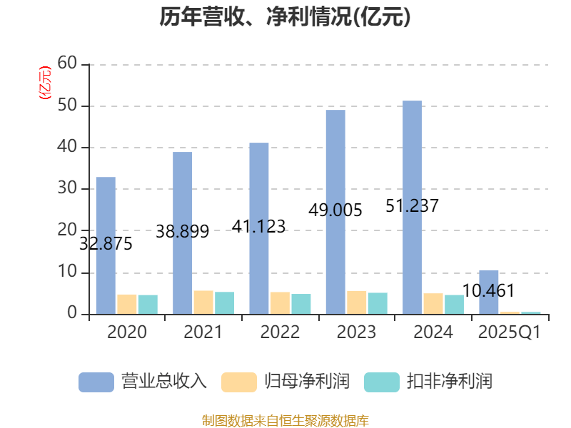 皇冠信用盘会员开户
_广州酒家：2025年一季度净利润5101.02万元