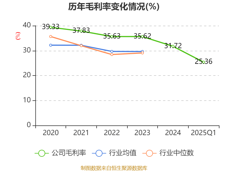 皇冠信用盘会员开户
_广州酒家：2025年一季度净利润5101.02万元