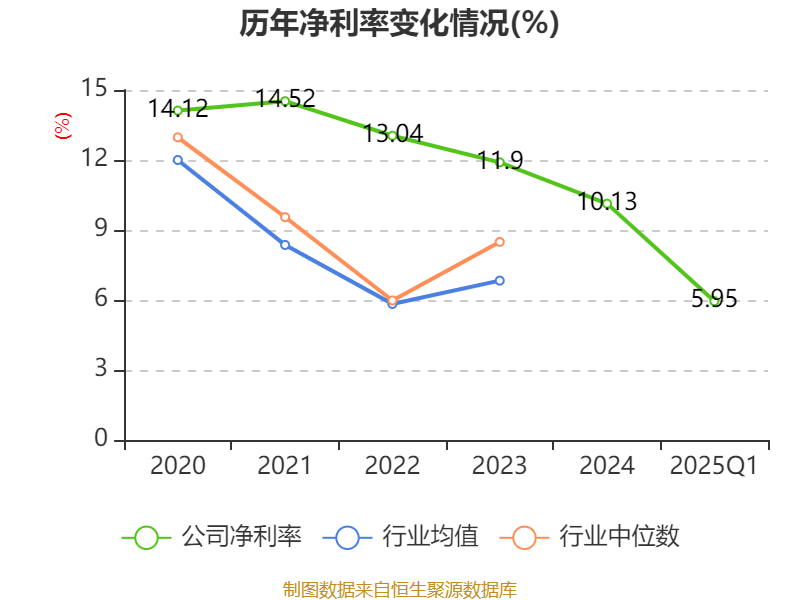 皇冠信用盘会员开户
_广州酒家：2025年一季度净利润5101.02万元