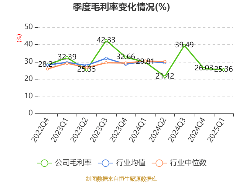 皇冠信用盘会员开户
_广州酒家：2025年一季度净利润5101.02万元
