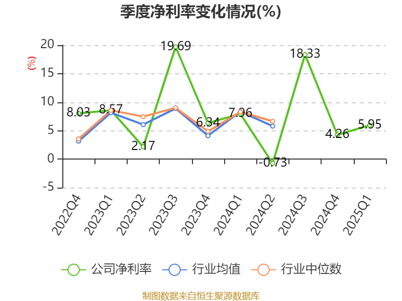 皇冠信用盘会员开户
_广州酒家：2025年一季度净利润5101.02万元