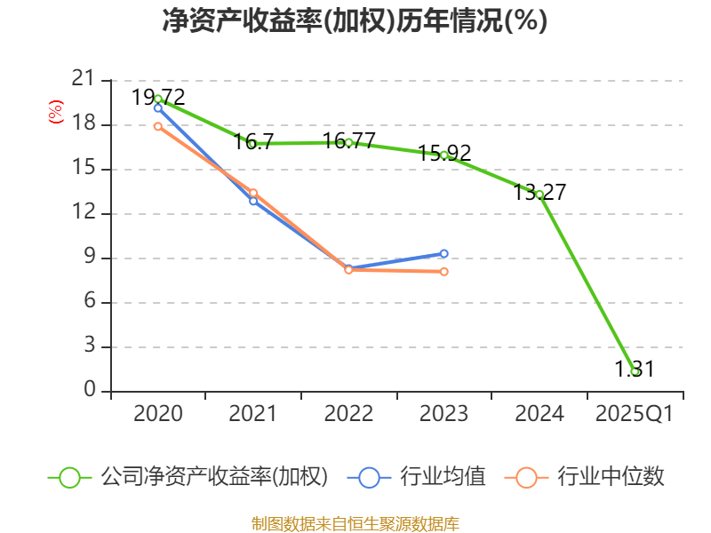 皇冠信用盘会员开户
_广州酒家：2025年一季度净利润5101.02万元