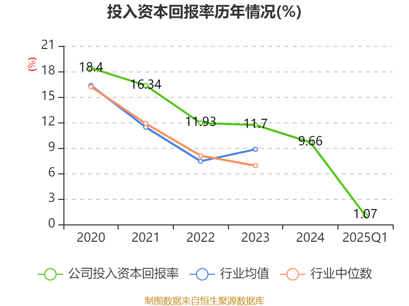 皇冠信用盘会员开户
_广州酒家：2025年一季度净利润5101.02万元