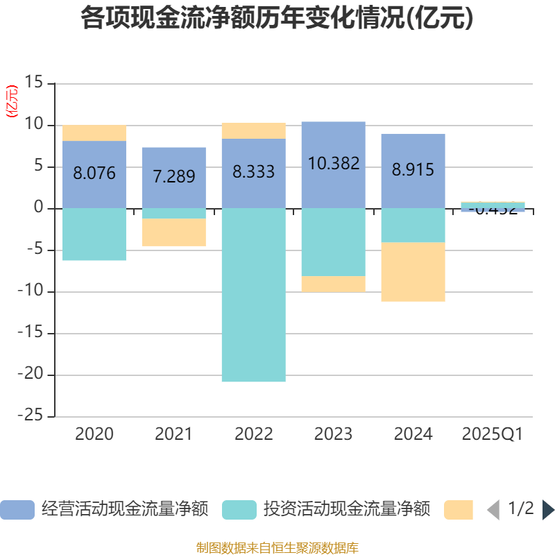 皇冠信用盘会员开户
_广州酒家：2025年一季度净利润5101.02万元