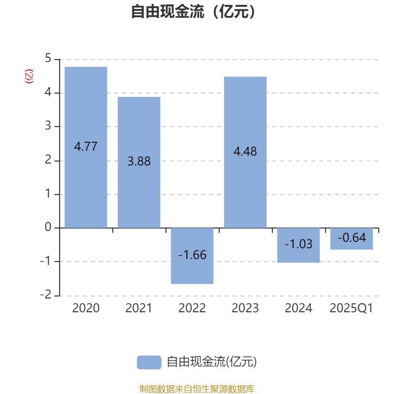 皇冠信用盘会员开户
_广州酒家：2025年一季度净利润5101.02万元