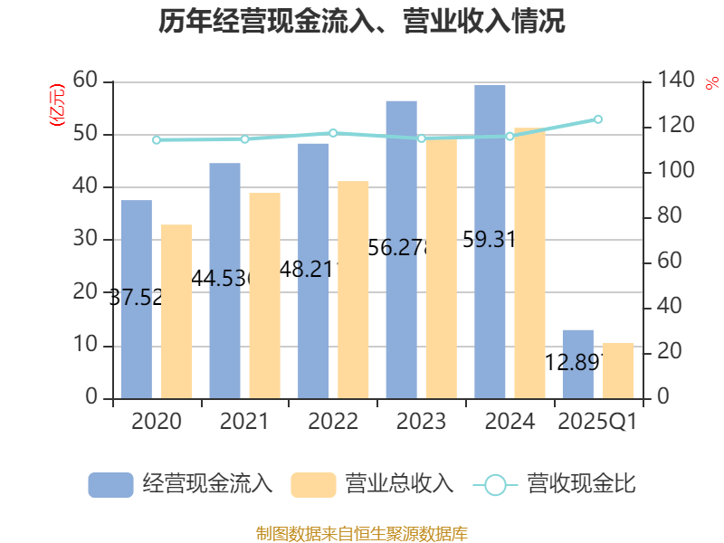 皇冠信用盘会员开户
_广州酒家：2025年一季度净利润5101.02万元