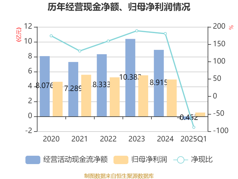 皇冠信用盘会员开户
_广州酒家：2025年一季度净利润5101.02万元