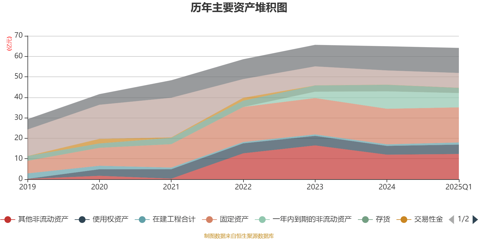 皇冠信用盘会员开户
_广州酒家：2025年一季度净利润5101.02万元