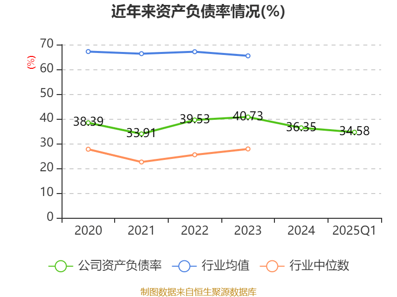 皇冠信用盘会员开户
_广州酒家：2025年一季度净利润5101.02万元