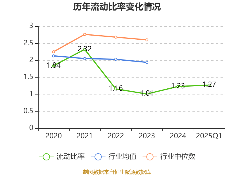 皇冠信用盘会员开户
_广州酒家：2025年一季度净利润5101.02万元
