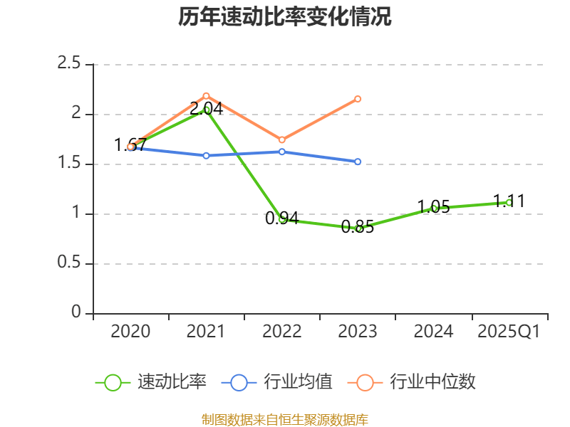 皇冠信用盘会员开户
_广州酒家：2025年一季度净利润5101.02万元