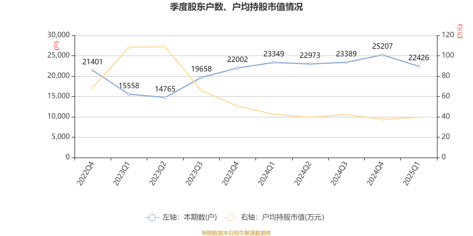 皇冠信用盘会员开户
_广州酒家：2025年一季度净利润5101.02万元