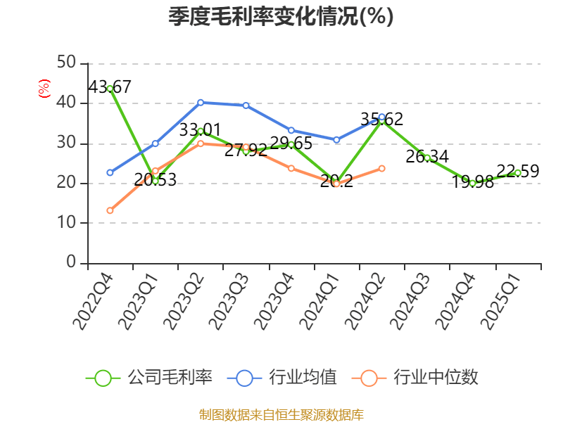 皇冠信用盘如何申请
_金陵饭店：2025年一季度净利润644.59万元 同比下降18.26%