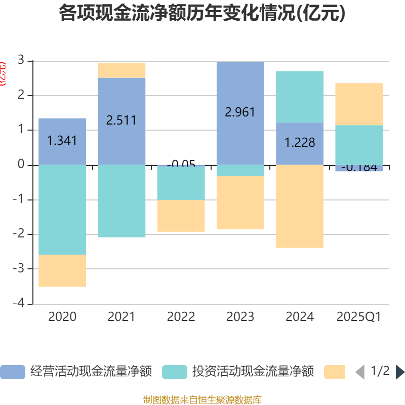 皇冠信用盘如何申请
_金陵饭店：2025年一季度净利润644.59万元 同比下降18.26%