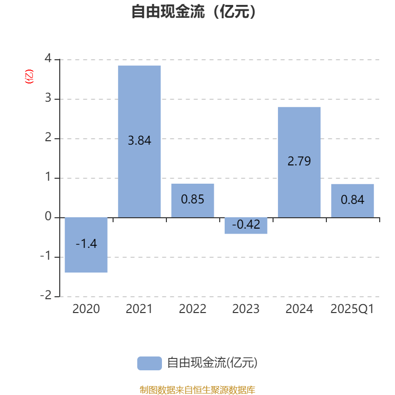 皇冠信用盘如何申请
_金陵饭店：2025年一季度净利润644.59万元 同比下降18.26%