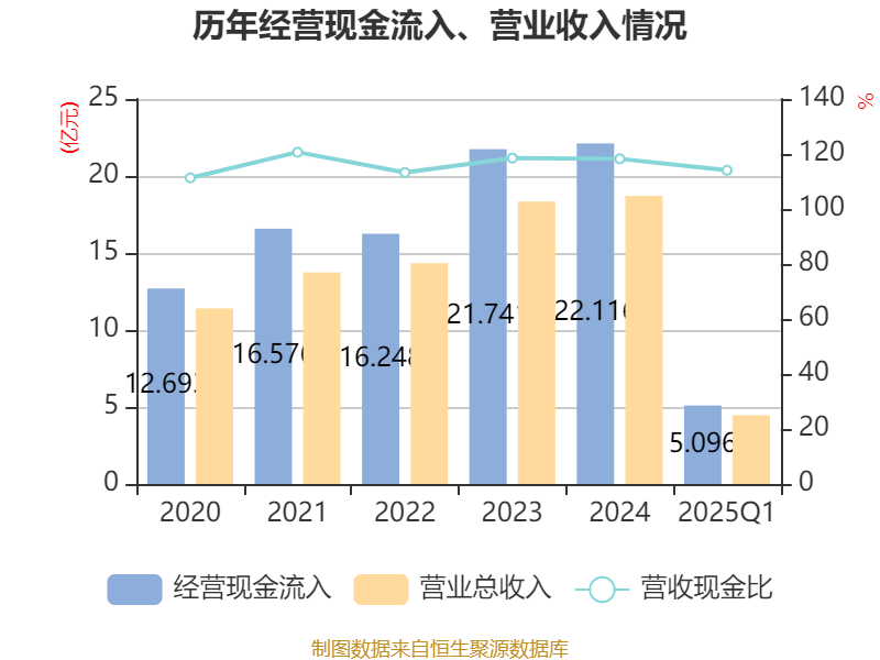 皇冠信用盘如何申请
_金陵饭店：2025年一季度净利润644.59万元 同比下降18.26%