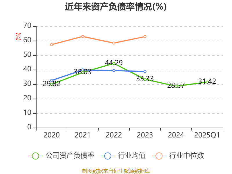 皇冠信用盘如何申请
_金陵饭店：2025年一季度净利润644.59万元 同比下降18.26%