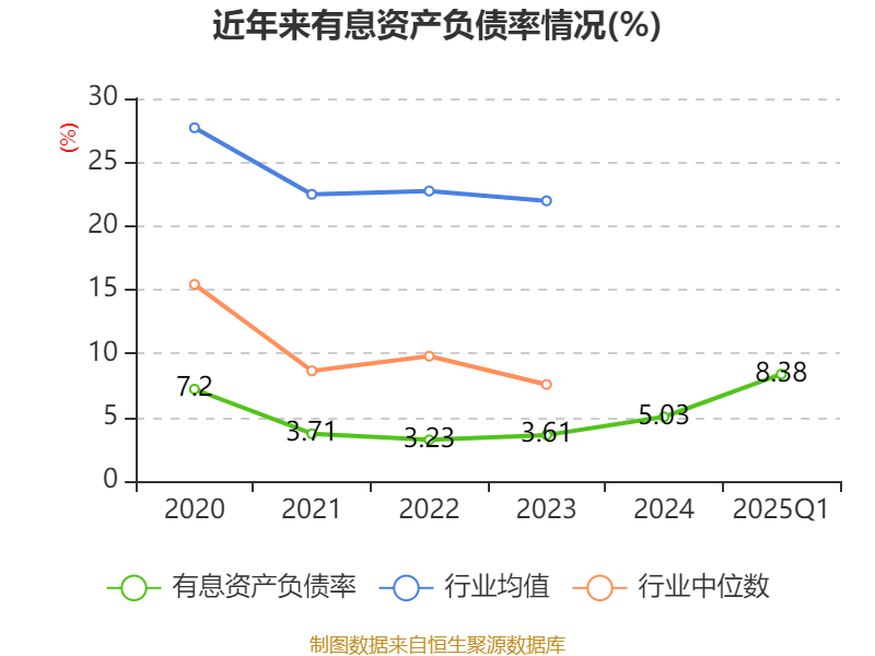 皇冠信用盘如何申请
_金陵饭店：2025年一季度净利润644.59万元 同比下降18.26%