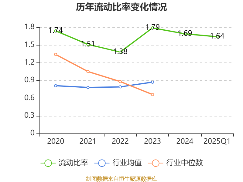 皇冠信用盘如何申请
_金陵饭店：2025年一季度净利润644.59万元 同比下降18.26%