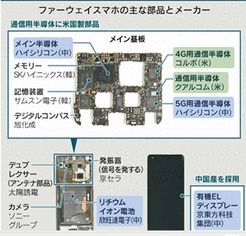 皇冠信用盘会员
_华为麒麟9000s芯片由青岛芯恩代工皇冠信用盘会员
，青岛芯恩或借壳澳柯玛上市”的传闻在市场蔓延