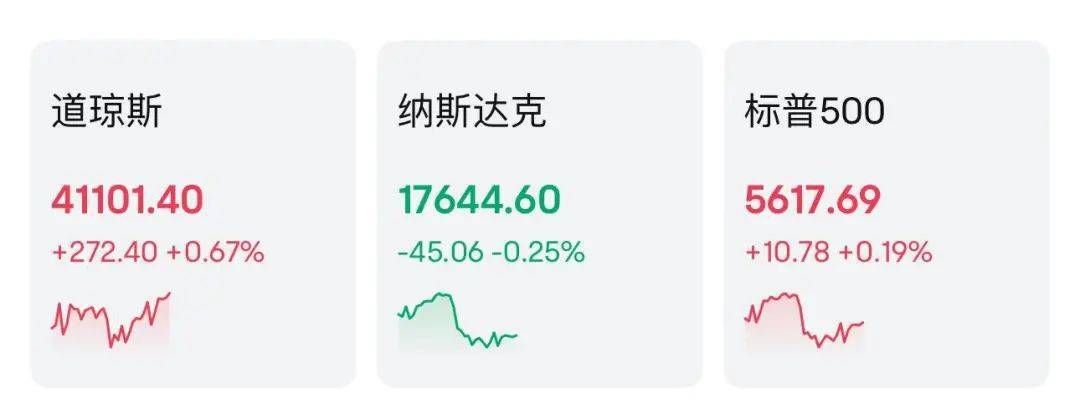 怎么开皇冠信用
_全球瞩目！凌晨2点怎么开皇冠信用
，美联储将公布利率决议！顶着特朗普施压，鲍威尔会降息吗？纳指突然跳水，谷歌大跌超9%
