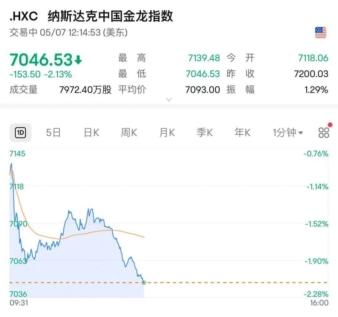 怎么开皇冠信用
_全球瞩目！凌晨2点怎么开皇冠信用
，美联储将公布利率决议！顶着特朗普施压，鲍威尔会降息吗？纳指突然跳水，谷歌大跌超9%