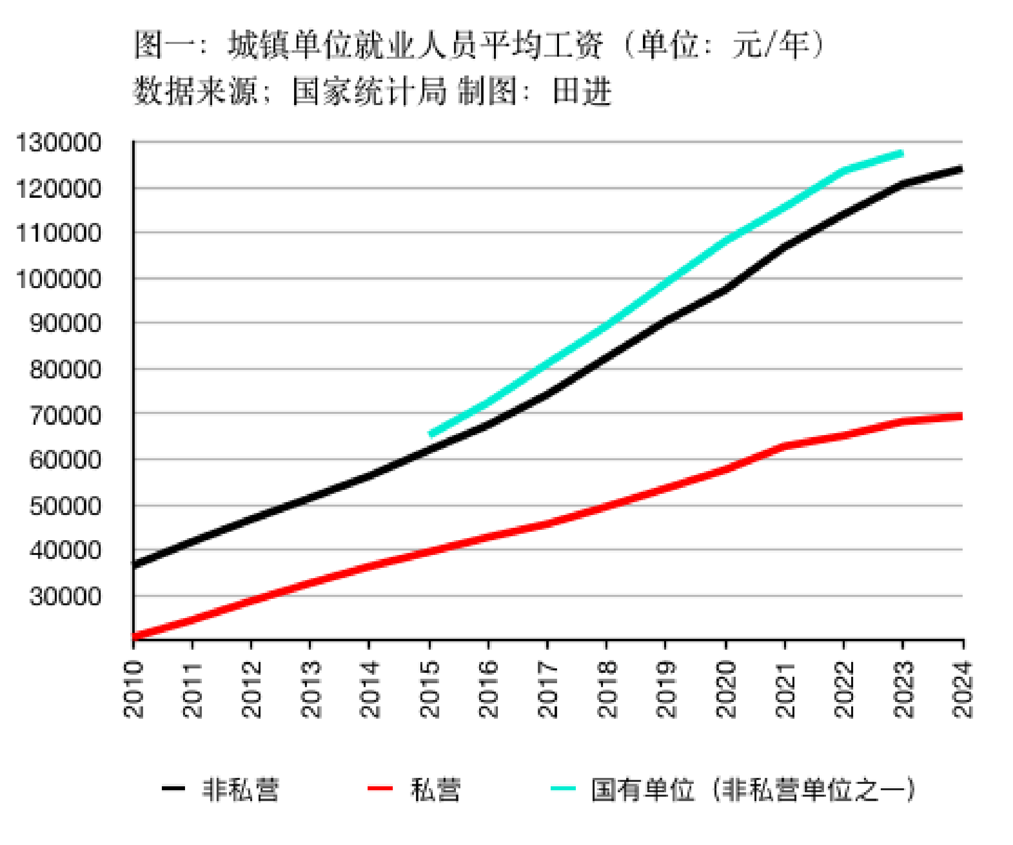WNBA直播
_私营、非私营单位平均工资差距连续十五年扩大