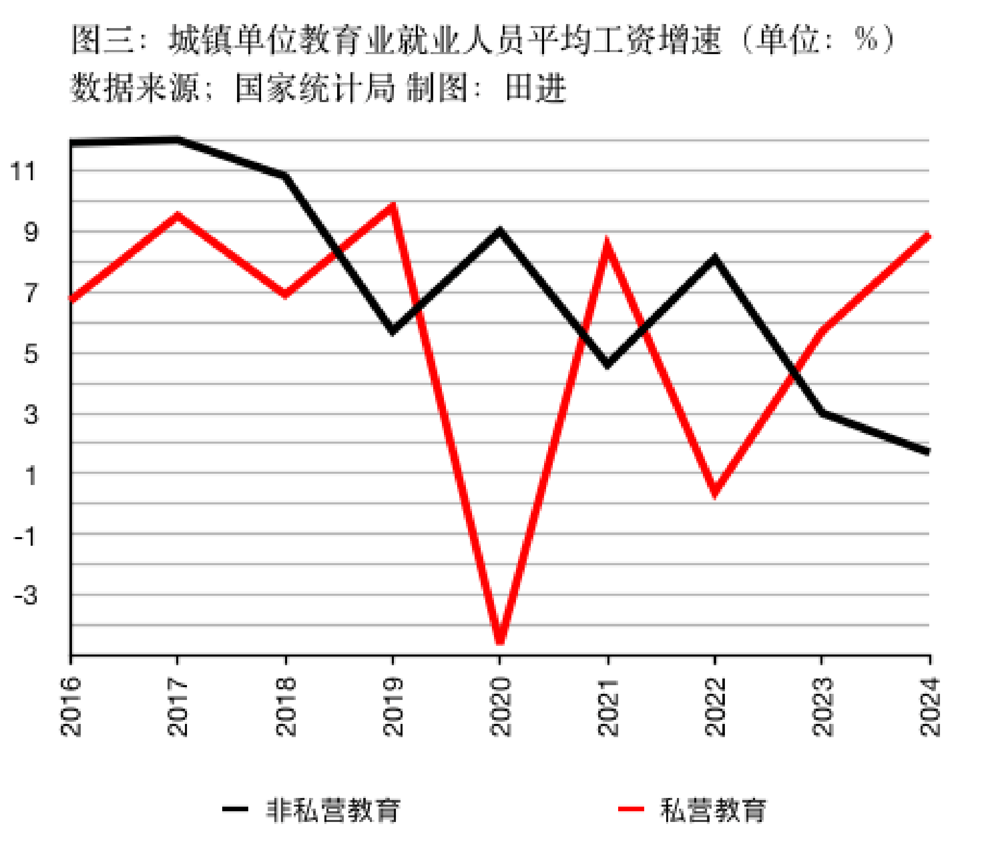 WNBA直播
_私营、非私营单位平均工资差距连续十五年扩大