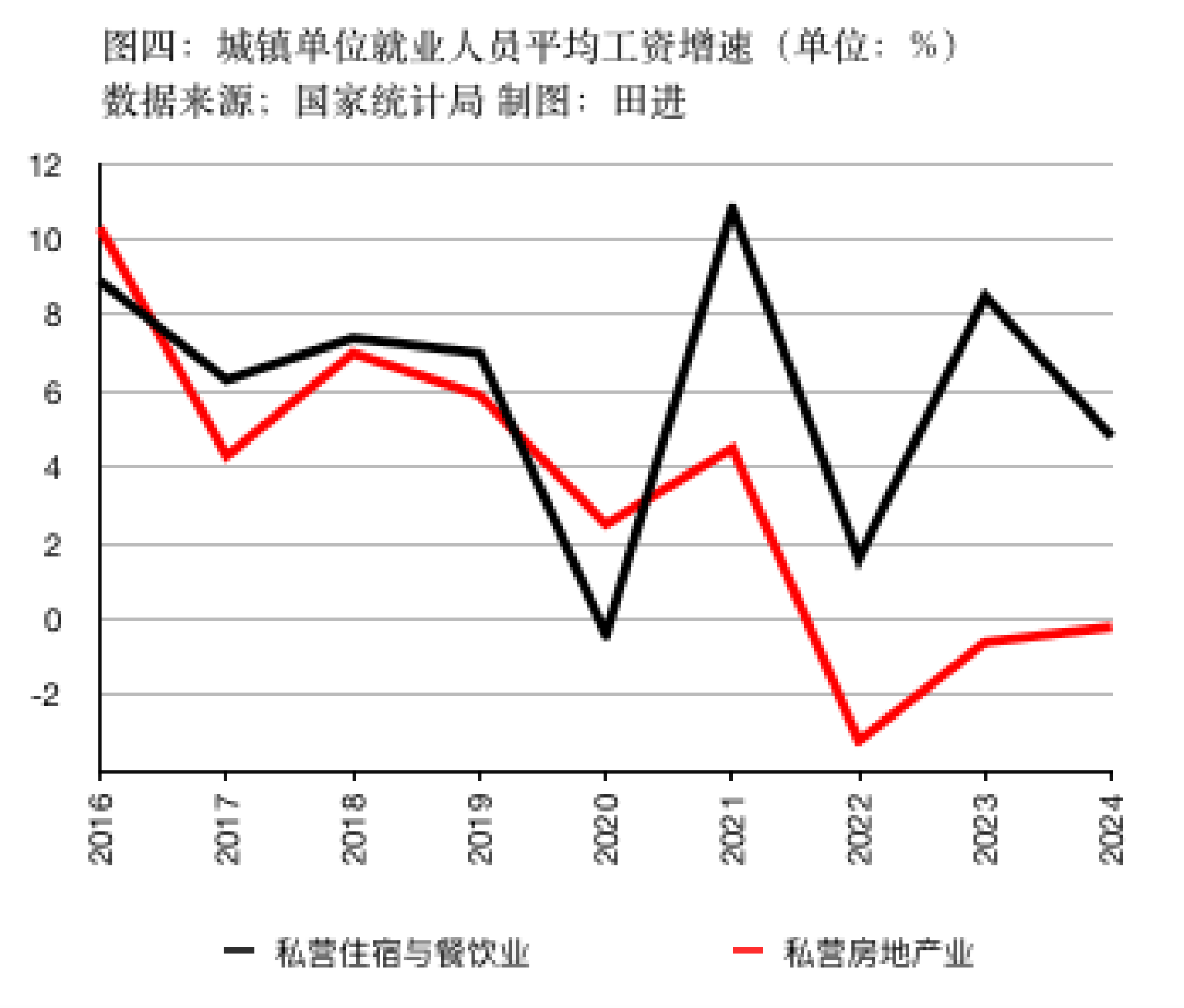 WNBA直播
_私营、非私营单位平均工资差距连续十五年扩大
