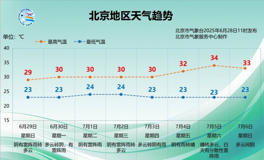 NBL1篮球联赛
_一区暴雨黄色预警中NBL1篮球联赛
！北京今起连续7天有雨