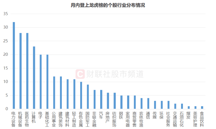 皇冠信用网开户_连获4个20cm涨停！“人气牛”股价已翻倍皇冠信用网开户，龙虎榜热股频现，这些席位成近日常客