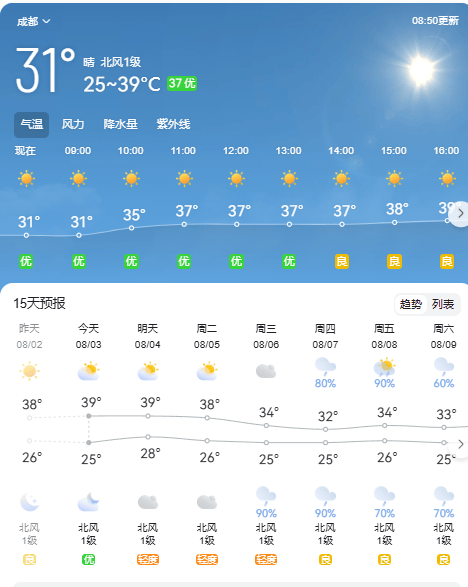 皇冠信用最新地址_42℃!四川高温进入最强时段皇冠信用最新地址,降温就在……
