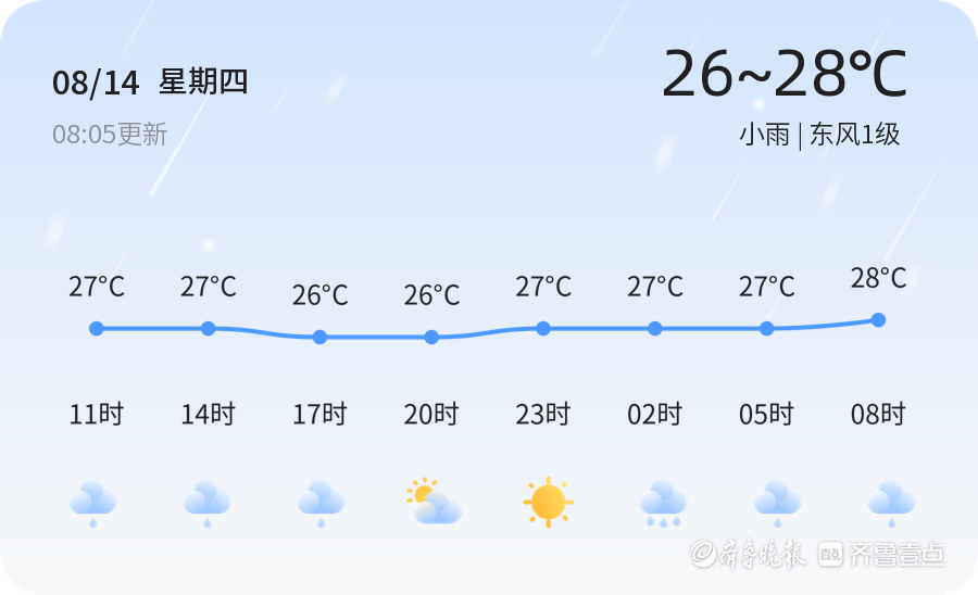 皇冠信用网会员开户_日照今日迎来小雨天气 明日转多云气温回升