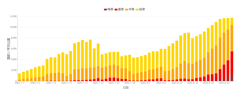 皇冠信用盘代理登1
_长沙将迎来40℃高温皇冠信用盘代理登1
！大部分区域已出现中到重度气象干旱