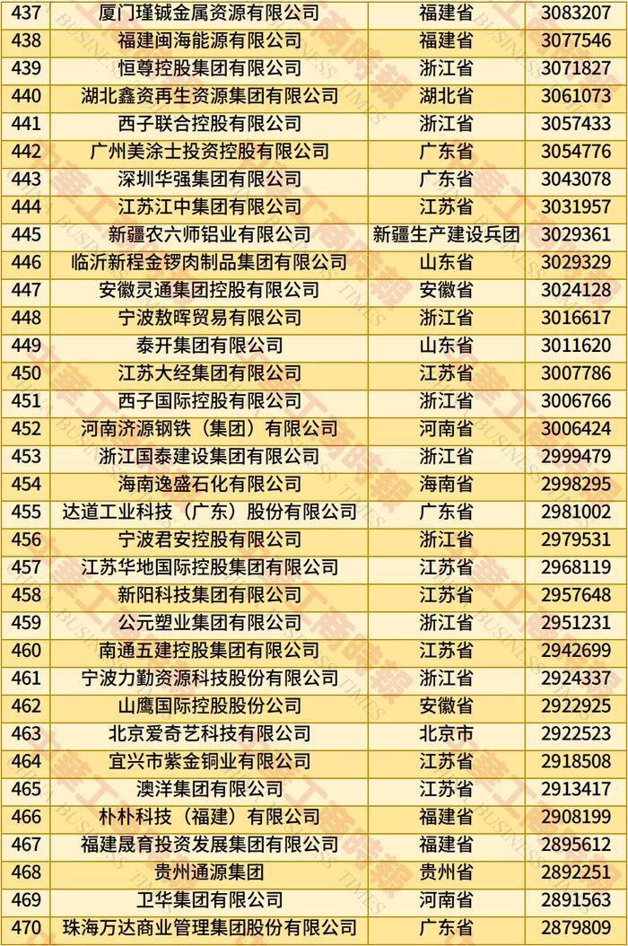 英特杜古vs VPS华沙_2025年全国民营企业500强榜单发布：京东居榜首英特杜古vs VPS华沙，湖北13家企业上榜