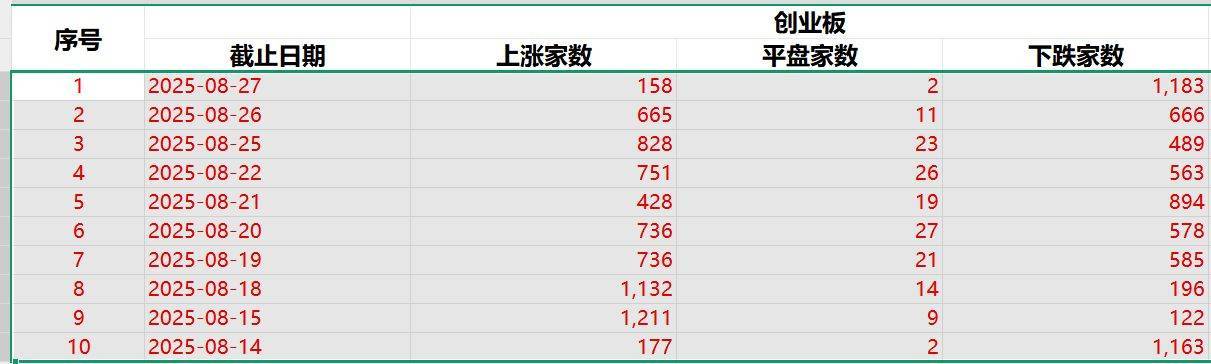 桑德菲杰vs波杜基林特_寒武纪超过1500元了桑德菲杰vs波杜基林特，但为何绝大部分投资者觉得赚钱难？