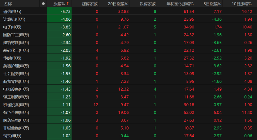 罗马尼亚甲组联赛_A股回调罗马尼亚甲组联赛！原因为何？