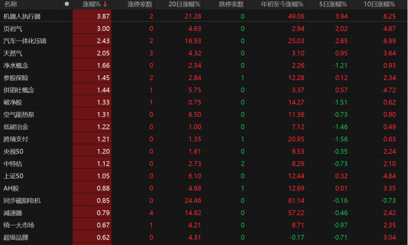 罗马尼亚甲组联赛_A股回调罗马尼亚甲组联赛！原因为何？