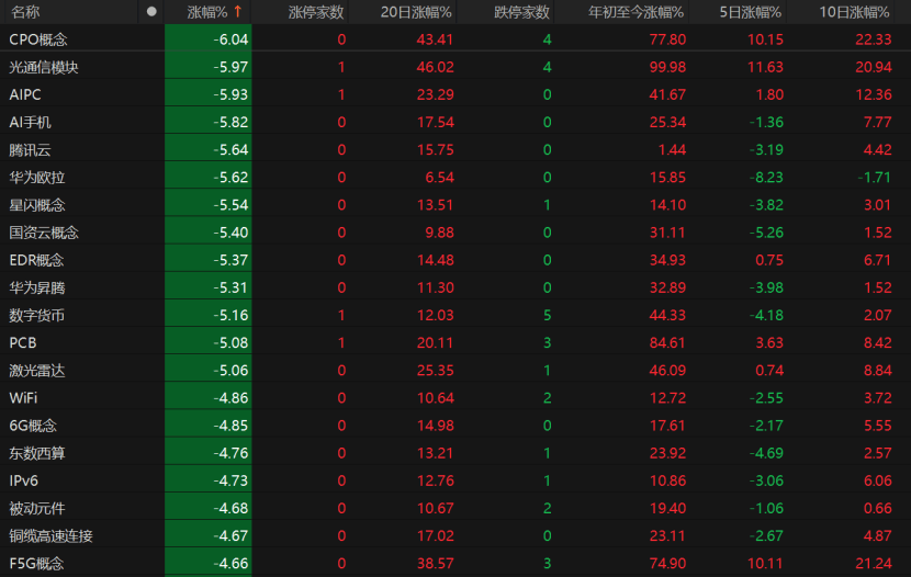 罗马尼亚甲组联赛_A股回调罗马尼亚甲组联赛！原因为何？