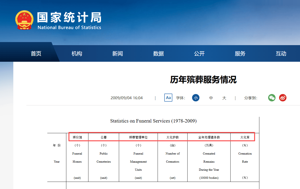 西班牙足协甲组联赛_中国男性平均火化年龄仅约63岁西班牙足协甲组联赛？网友破防了