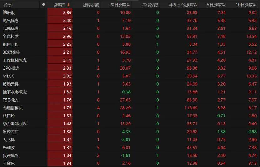 皇冠信用登123出租_“眉飞色舞”！A股延续调整皇冠信用登123出租，下周怎么布局?