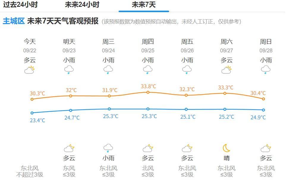 皇冠信用网登1_确认了：17级皇冠信用网登1！大范围影响杭州！明天更猛...