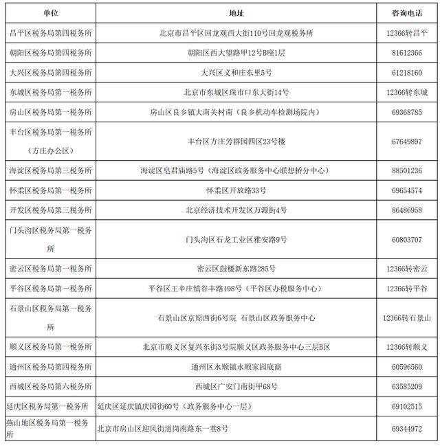 皇冠信用网开号_北京小客车指标调控系统发布申请资格复核流程说明