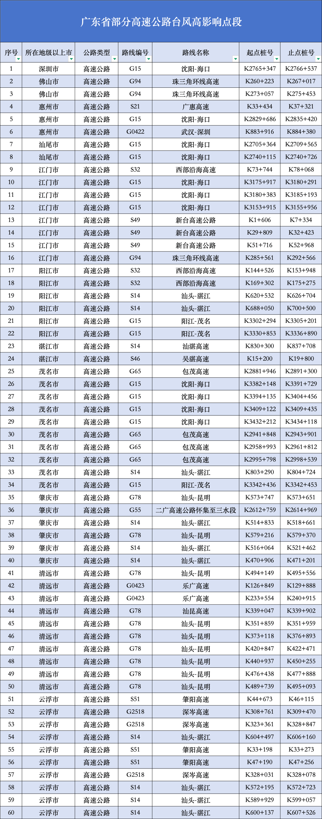 外围买球app十大平台_佛山地铁今晚21时起停运外围买球app十大平台！最新防台风信息汇总→