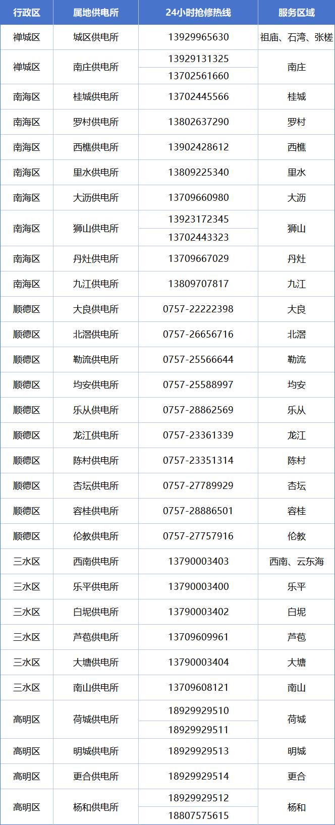外围买球app十大平台_佛山地铁今晚21时起停运外围买球app十大平台！最新防台风信息汇总→